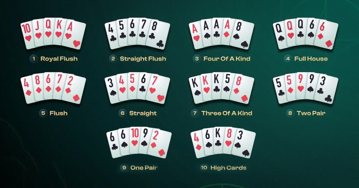 Poker Sequence Charts & Winning Hands