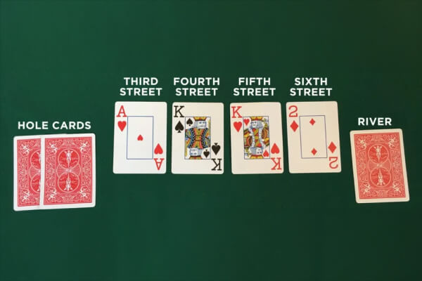 Showdown and Winning Seven Card Stud Poker